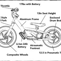 Stacyc Electric Balance Bike 12E-Drive, 2Ah - Black/Blue - Image 6